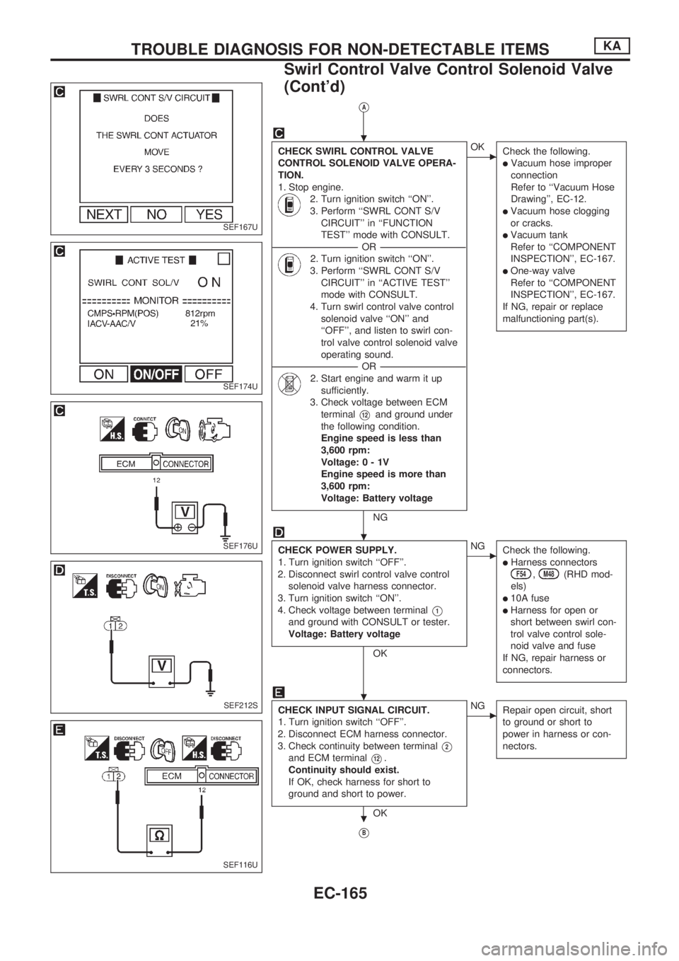 NISSAN PICK-UP 1998  Repair Manual VA
CHECK SWIRL CONTROL VALVE
CONTROL SOLENOID VALVE OPERA-
TION.
1. Stop engine.
2. Turn ignition switch ``ON.
3. Perform ``SWRL CONT S/V
CIRCUIT in ``FUNCTION
TEST mode with CONSULT.
----------