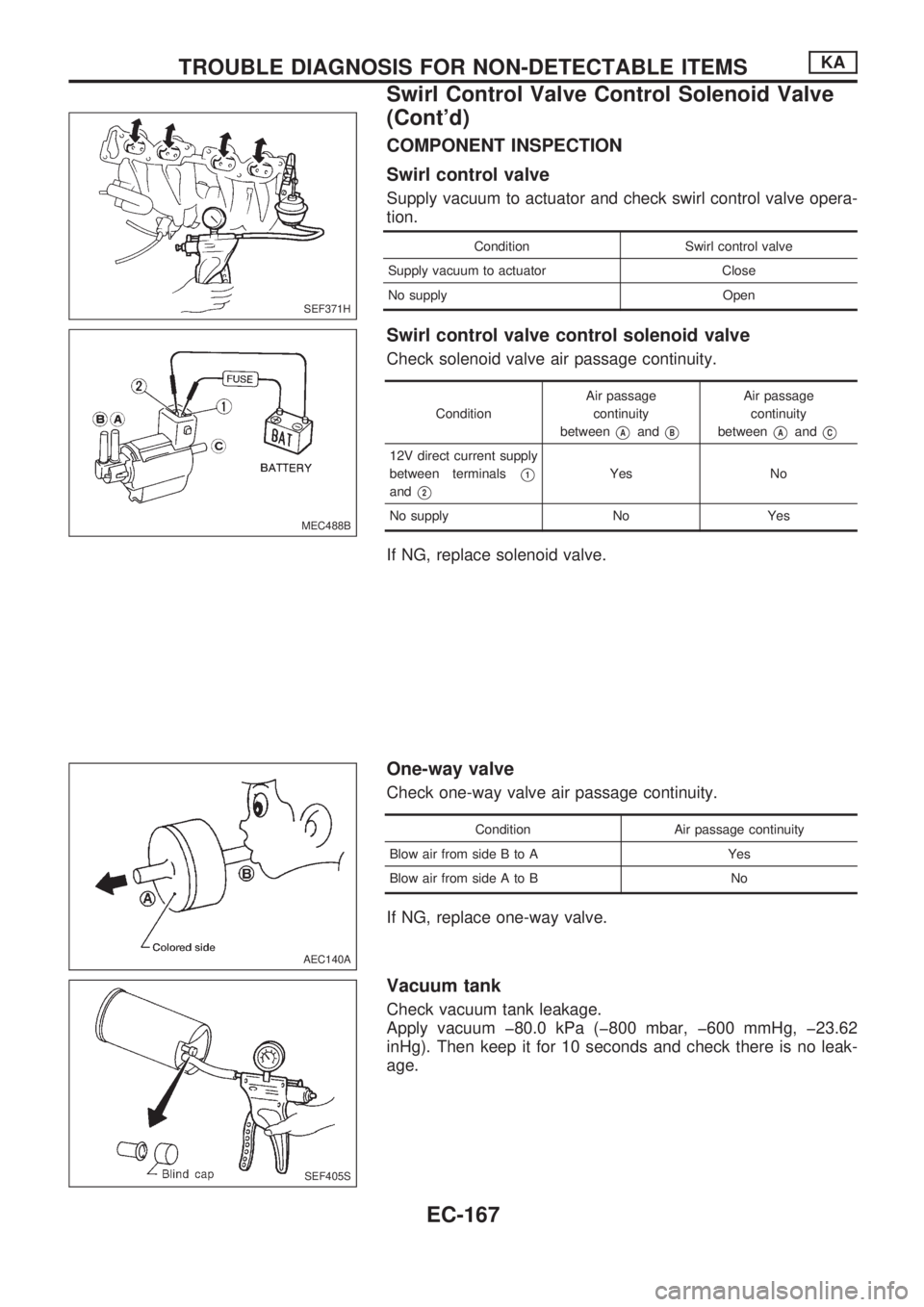 NISSAN PICK-UP 1998  Repair Manual COMPONENT INSPECTION
Swirl control valve
Supply vacuum to actuator and check swirl control valve opera-
tion.
Condition Swirl control valve
Supply vacuum to actuator Close
No supply Open
Swirl control