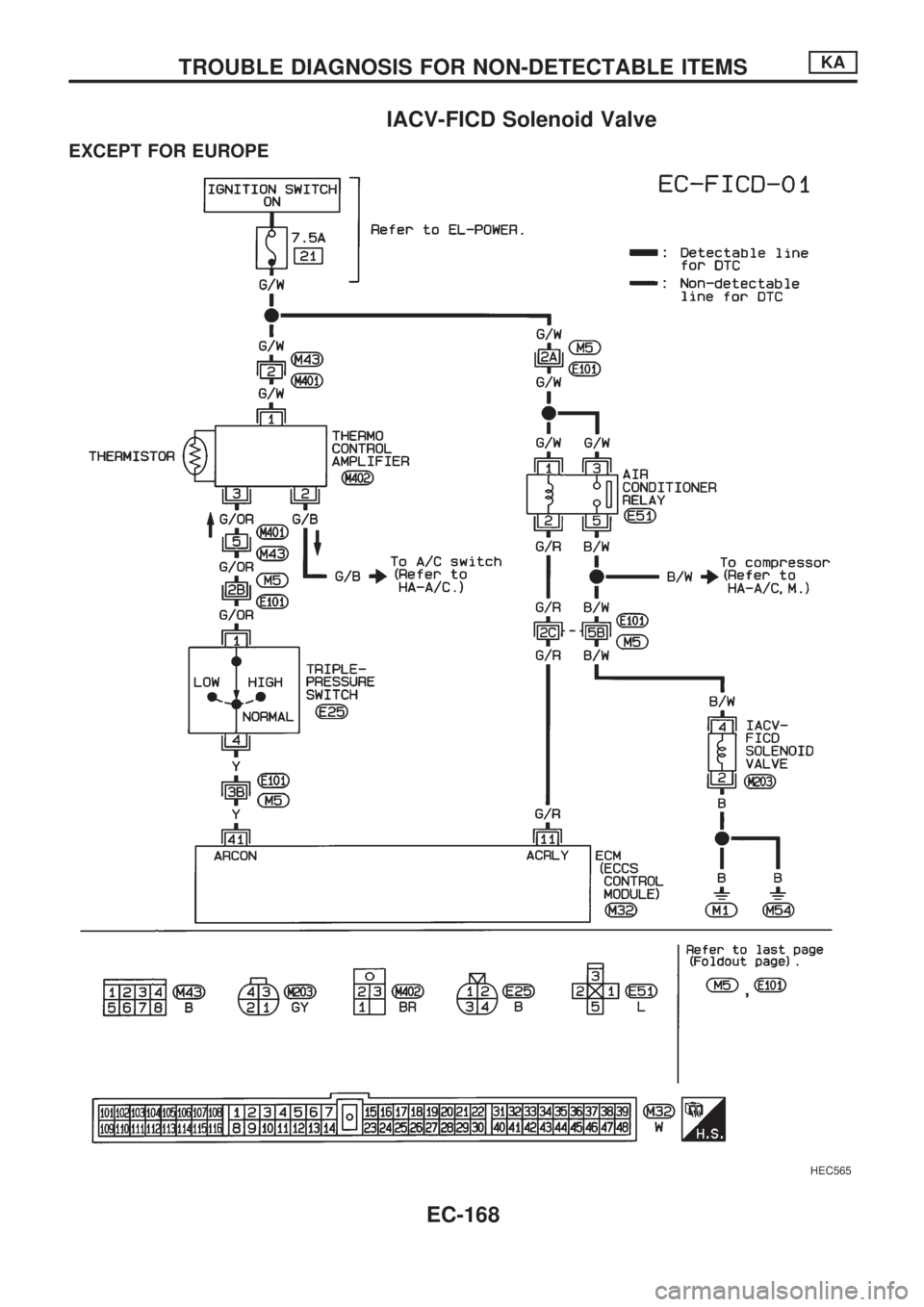 NISSAN PICK-UP 1998  Repair Manual IACV-FICD Solenoid Valve
EXCEPT FOR EUROPE
HEC565
TROUBLE DIAGNOSIS FOR NON-DETECTABLE ITEMSKA
EC-168 
