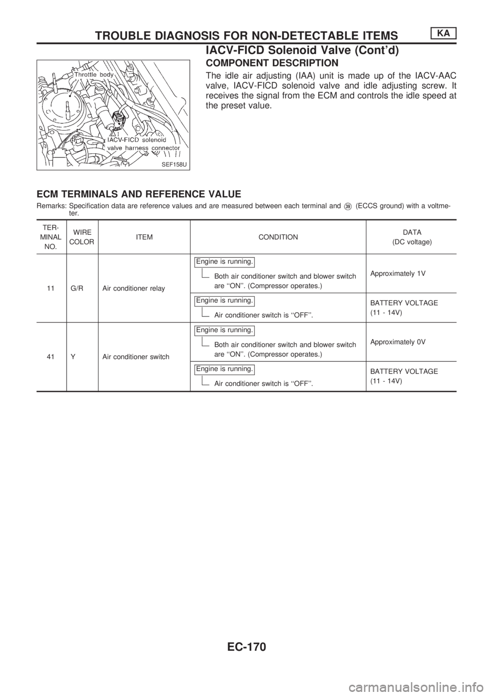 NISSAN PICK-UP 1998  Repair Manual COMPONENT DESCRIPTION
The idle air adjusting (IAA) unit is made up of the IACV-AAC
valve, IACV-FICD solenoid valve and idle adjusting screw. It
receives the signal from the ECM and controls the idle s