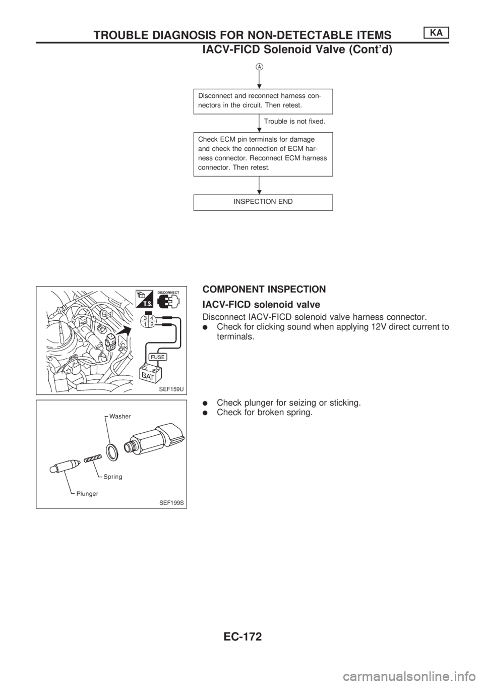 NISSAN PICK-UP 1998  Repair Manual VA
Disconnect and reconnect harness con-
nectors in the circuit. Then retest.
Trouble is not fixed.
Check ECM pin terminals for damage
and check the connection of ECM har-
ness connector. Reconnect EC