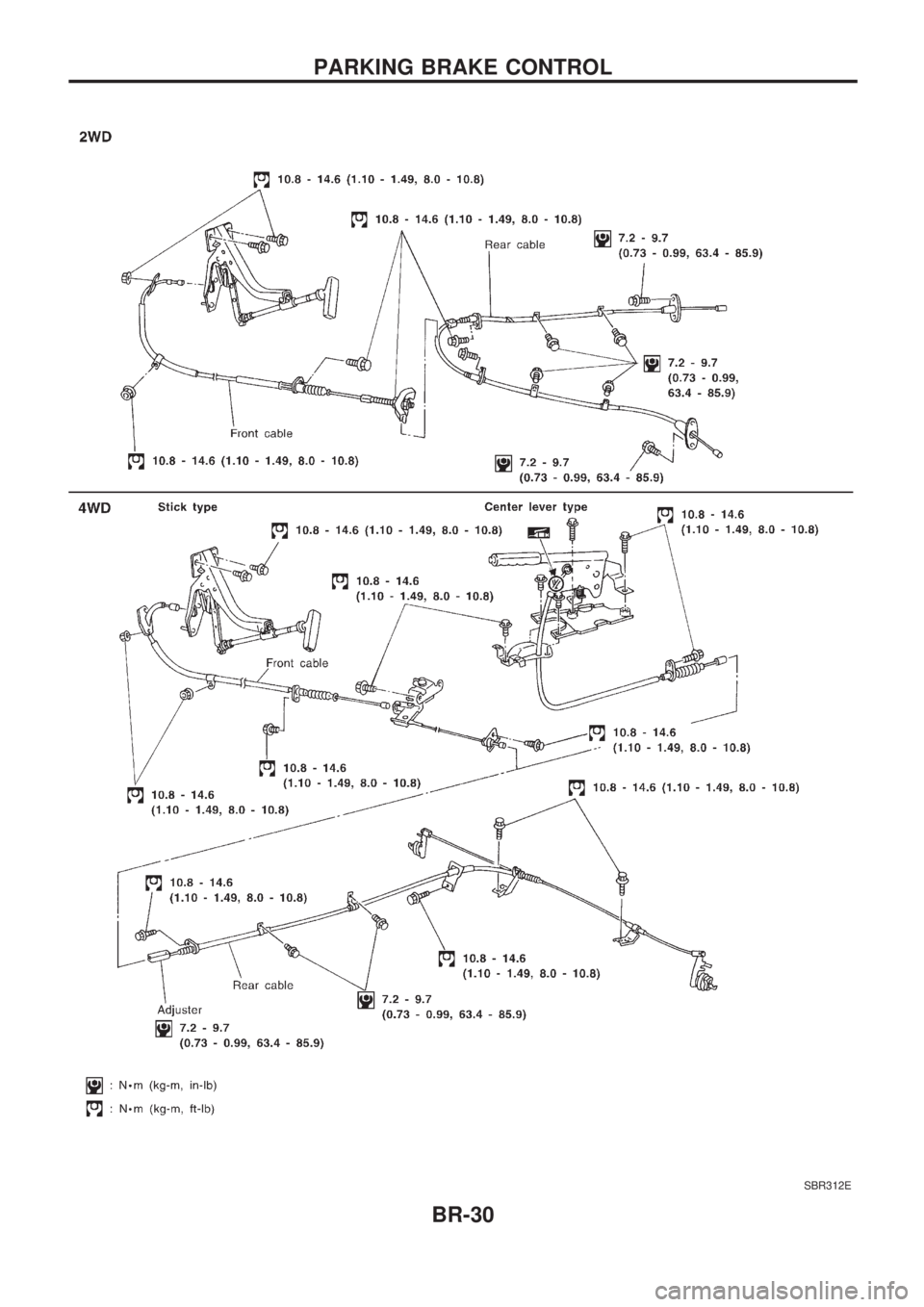 NISSAN PICK-UP 1998  Repair Manual SBR312E
PARKING BRAKE CONTROL
BR-30 