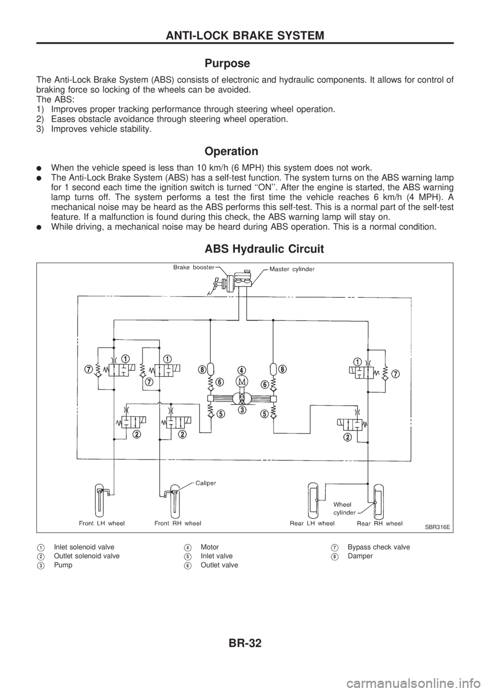 NISSAN PICK-UP 1998 Repair Manual Purpose
The Anti-Lock Brake System (ABS) consists of electronic and hydraulic components. It allows for control of
braking force so locking of the wheels can be avoided.
The ABS:
1) Improves proper tr NISSAN PICK-UP 1998 Repair Manual Purpose
The Anti-Lock Brake System (ABS) consists of electronic and hydraulic components. It allows for control of
braking force so locking of the wheels can be avoided.
The ABS:
1) Improves proper tr