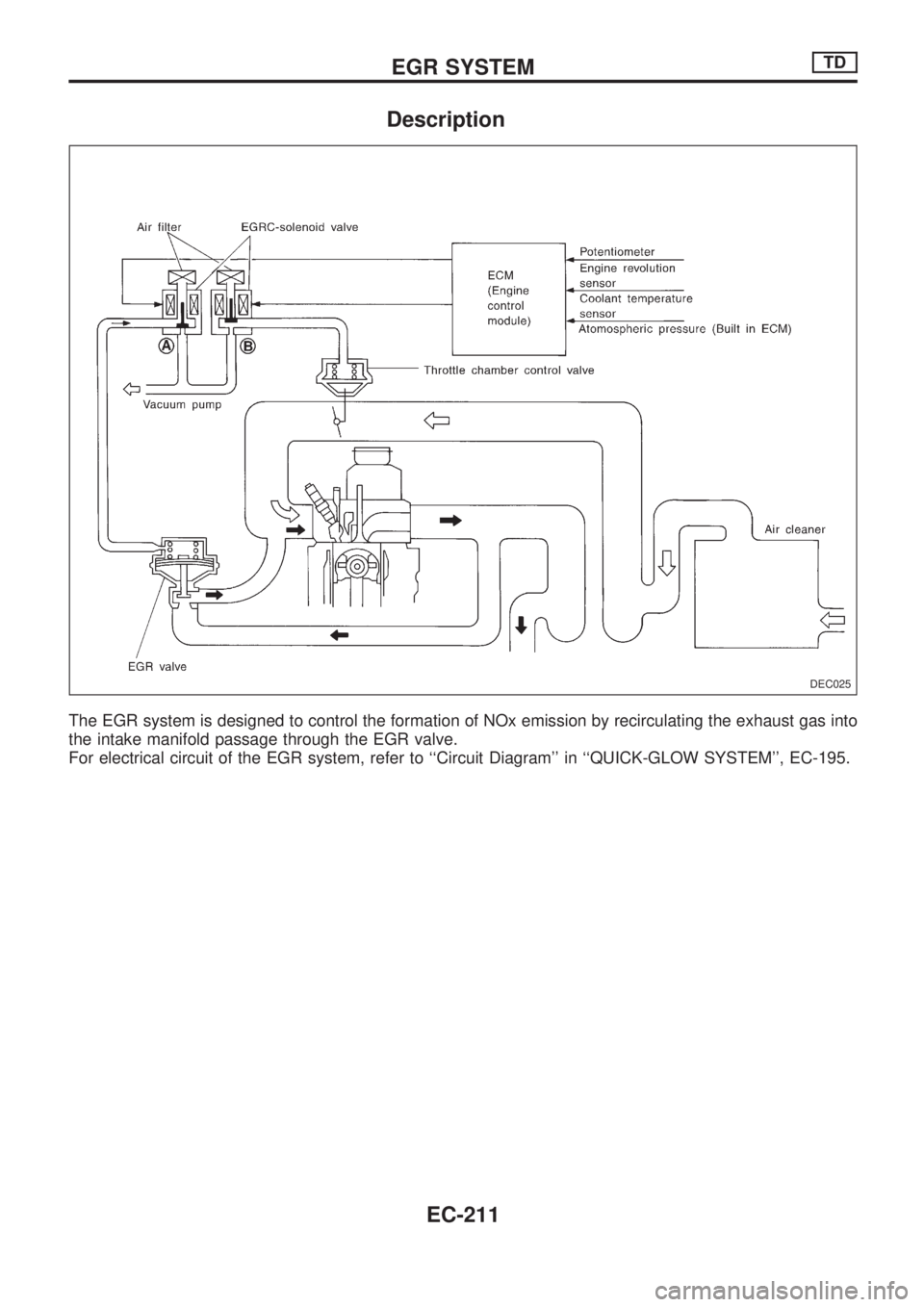 NISSAN PICK-UP 1998  Repair Manual Description
The EGR system is designed to control the formation of NOx emission by recirculating the exhaust gas into
the intake manifold passage through the EGR valve.
For electrical circuit of the E