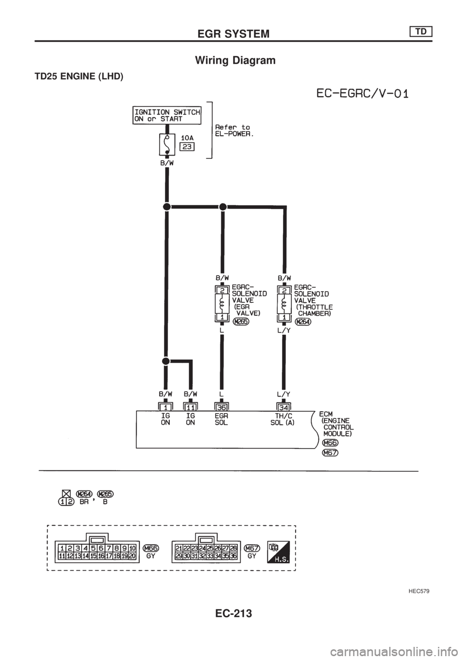 NISSAN PICK-UP 1998  Repair Manual Wiring Diagram
TD25 ENGINE (LHD)
HEC579
EGR SYSTEMTD
EC-213 