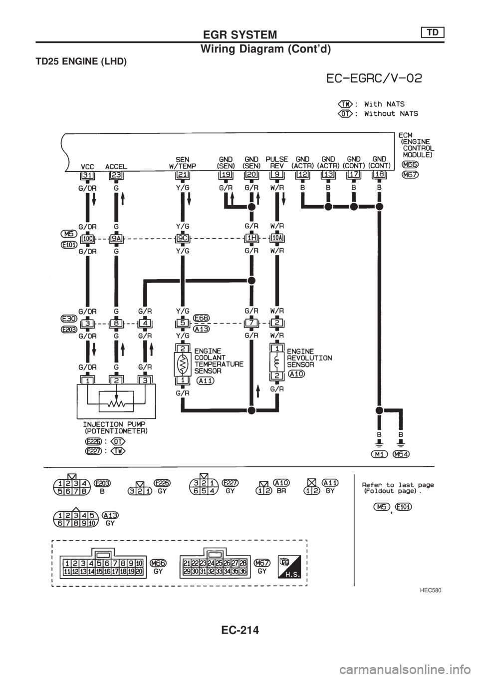 NISSAN PICK-UP 1998  Repair Manual TD25 ENGINE (LHD)
HEC580
EGR SYSTEMTD
Wiring Diagram (Contd)
EC-214 