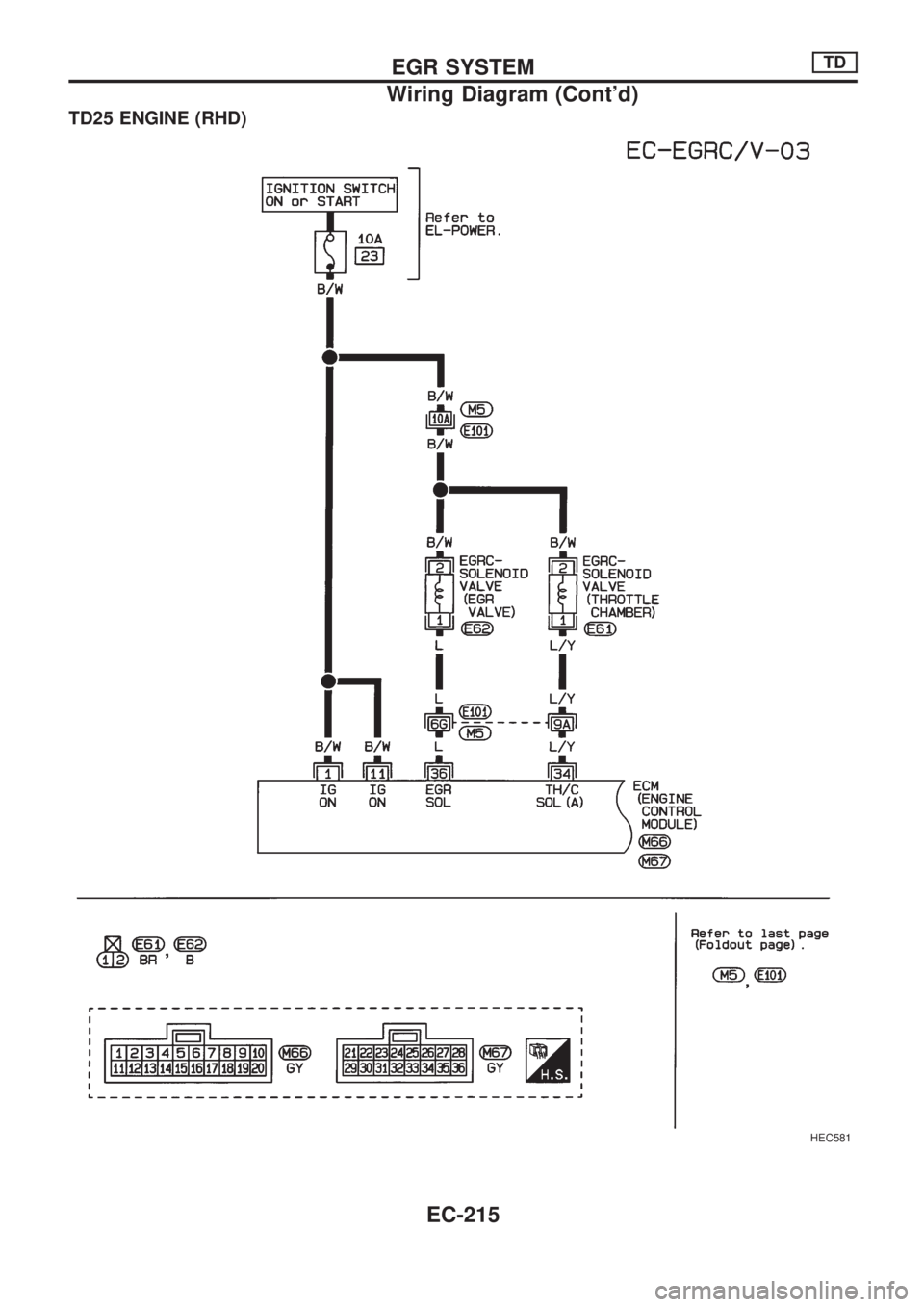 NISSAN PICK-UP 1998  Repair Manual TD25 ENGINE (RHD)
HEC581
EGR SYSTEMTD
Wiring Diagram (Contd)
EC-215 