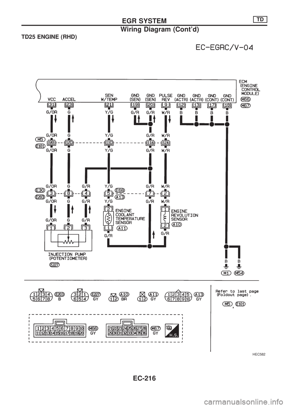 NISSAN PICK-UP 1998  Repair Manual TD25 ENGINE (RHD)
HEC582
EGR SYSTEMTD
Wiring Diagram (Contd)
EC-216 