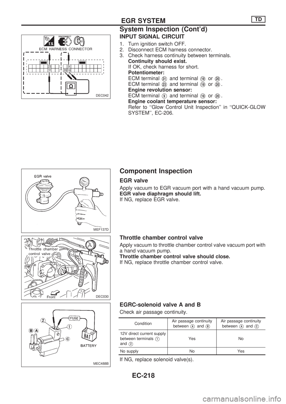 NISSAN PICK-UP 1998  Repair Manual INPUT SIGNAL CIRCUIT
1. Turn ignition switch OFF.
2. Disconnect ECM harness connector.
3. Check harness continuity between terminals.
Continuity should exist.
If OK, check harness for short.
Potentiom
