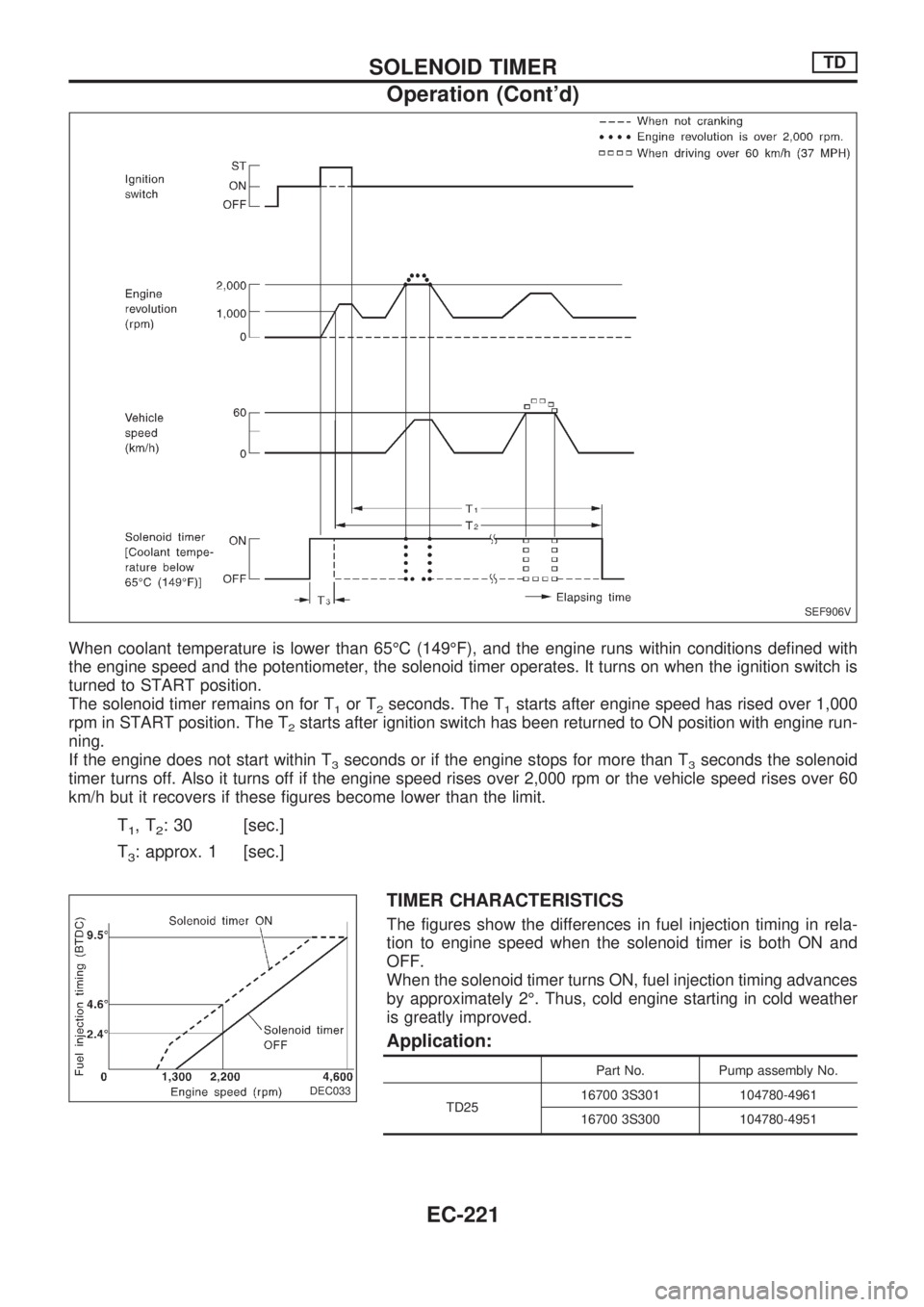 NISSAN PICK-UP 1998  Repair Manual When coolant temperature is lower than 65ÉC (149ÉF), and the engine runs within conditions defined with
the engine speed and the potentiometer, the solenoid timer operates. It turns on when the igni