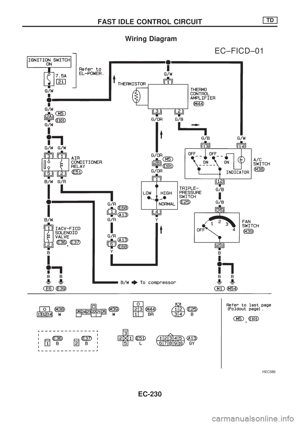 NISSAN PICK-UP 1998  Repair Manual Wiring Diagram
HEC586
.
EC±FICD±01
FAST IDLE CONTROL CIRCUITTD
EC-230 