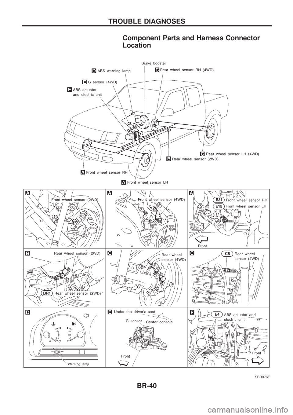NISSAN PICK-UP 1998  Repair Manual Component Parts and Harness Connector
Location
SBR076E
TROUBLE DIAGNOSES
BR-40 