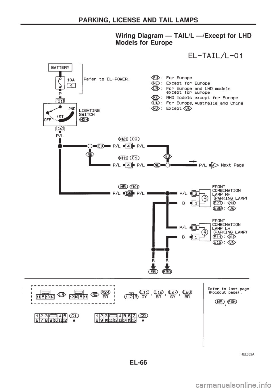 NISSAN PICK-UP 1998  Repair Manual Wiring Diagram Ð TAIL/L Ð/Except for LHD
Models for Europe
HEL332A
PARKING, LICENSE AND TAIL LAMPS
EL-66 