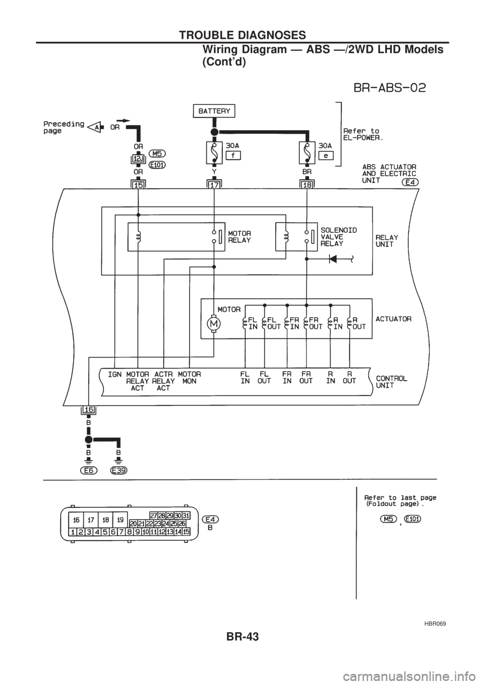 NISSAN PICK-UP 1998  Repair Manual HBR069
TROUBLE DIAGNOSES
Wiring Diagram Ð ABS Ð/2WD LHD Models
(Contd)
BR-43 