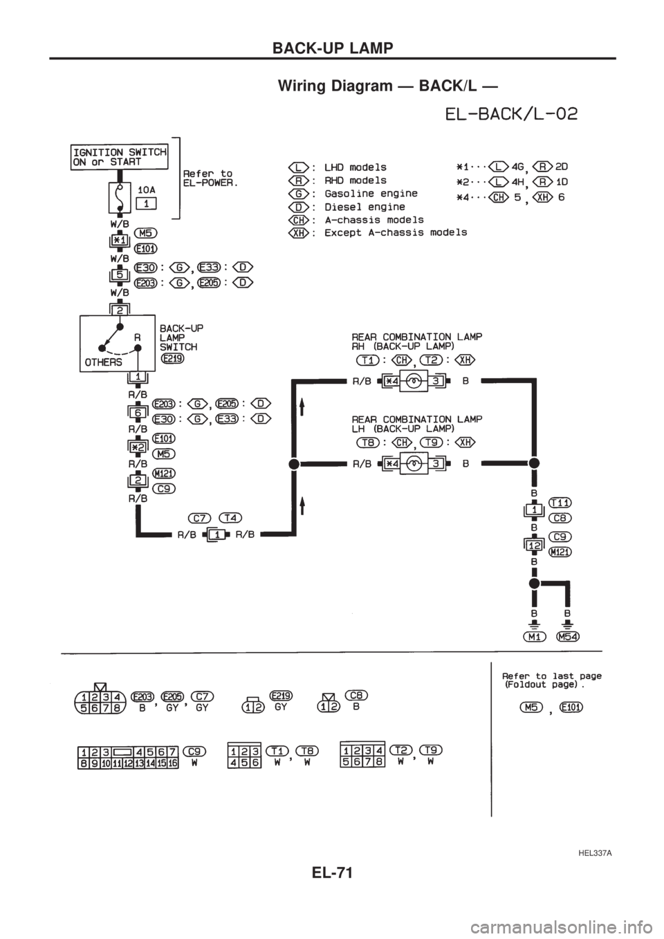 NISSAN PICK-UP 1998  Repair Manual Wiring Diagram Ð BACK/L Ð
HEL337A
BACK-UP LAMP
EL-71 