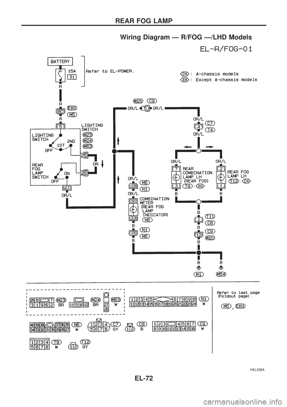 NISSAN PICK-UP 1998  Repair Manual Wiring Diagram Ð R/FOG Ð/LHD Models
HEL338A
REAR FOG LAMP
EL-72 