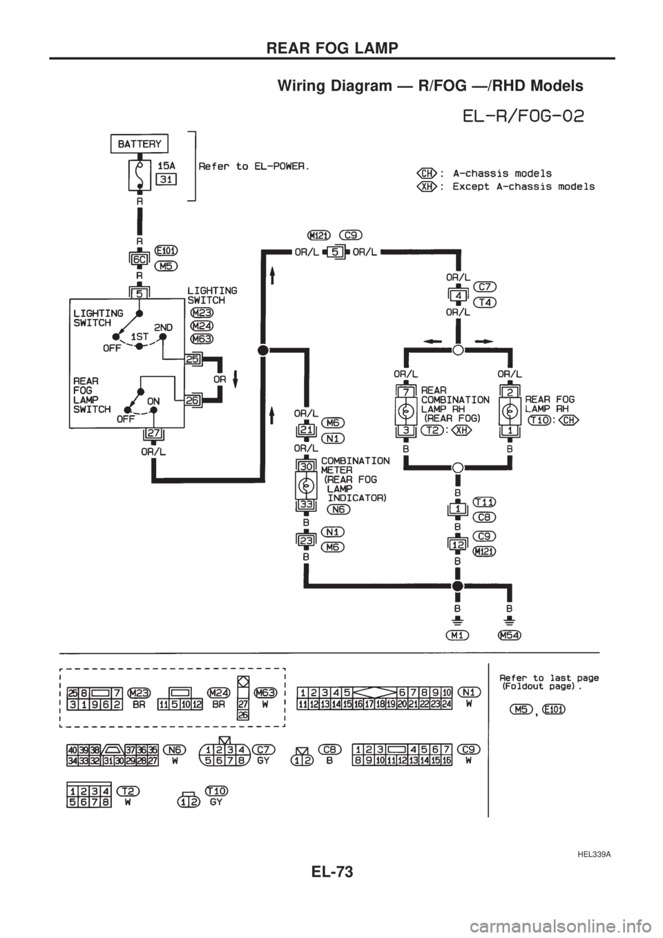 NISSAN PICK-UP 1998  Repair Manual Wiring Diagram Ð R/FOG Ð/RHD Models
HEL339A
REAR FOG LAMP
EL-73 
