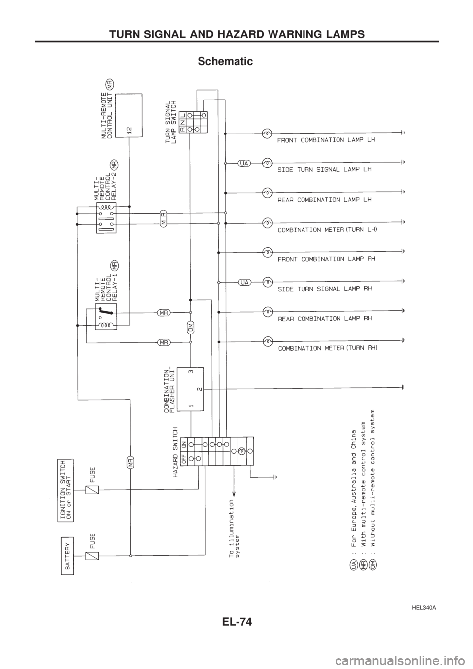 NISSAN PICK-UP 1998  Repair Manual Schematic
HEL340A
TURN SIGNAL AND HAZARD WARNING LAMPS
EL-74 