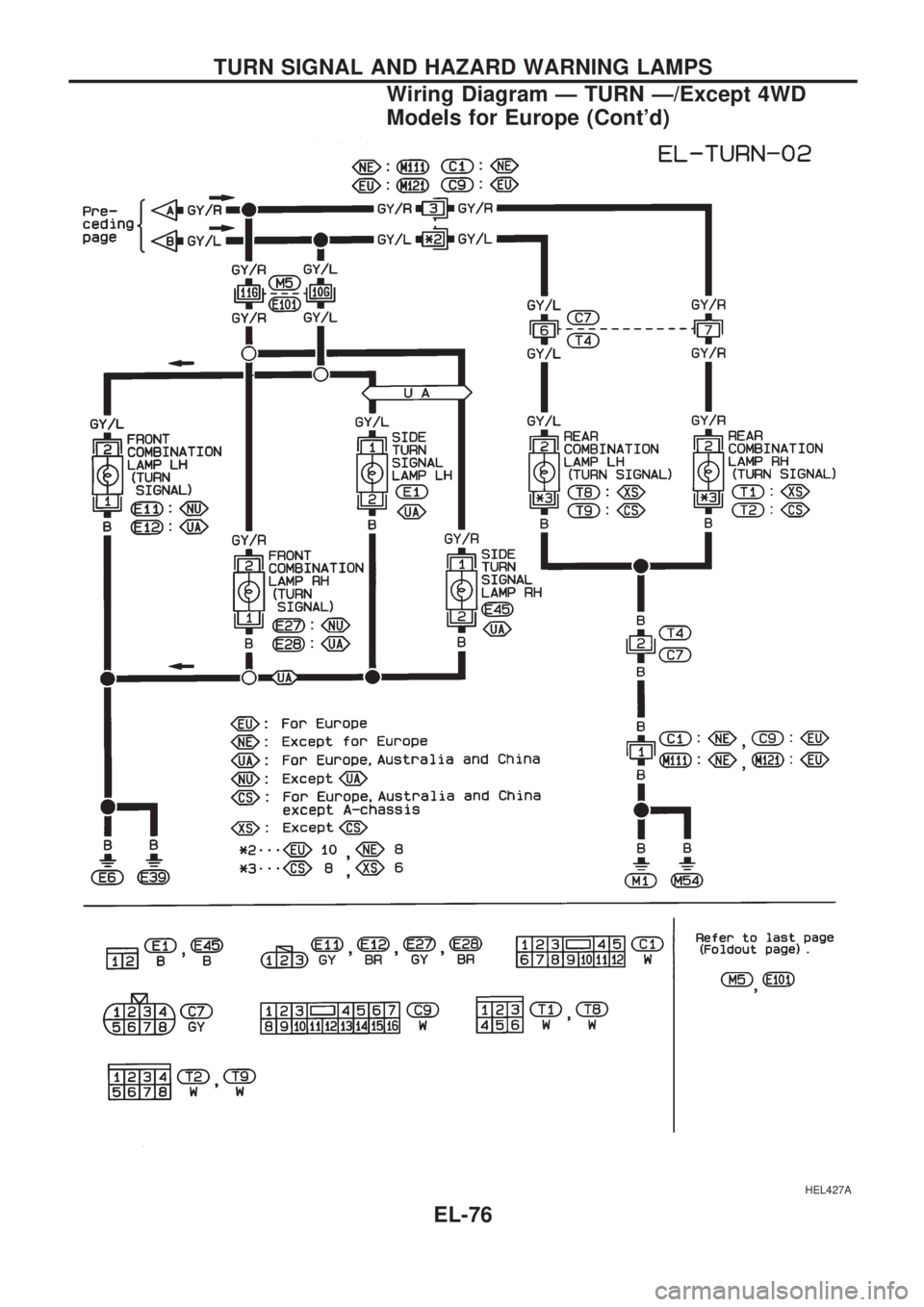 NISSAN PICK-UP 1998  Repair Manual HEL427A
TURN SIGNAL AND HAZARD WARNING LAMPS
Wiring Diagram Ð TURN Ð/Except 4WD
Models for Europe (Contd)
EL-76 