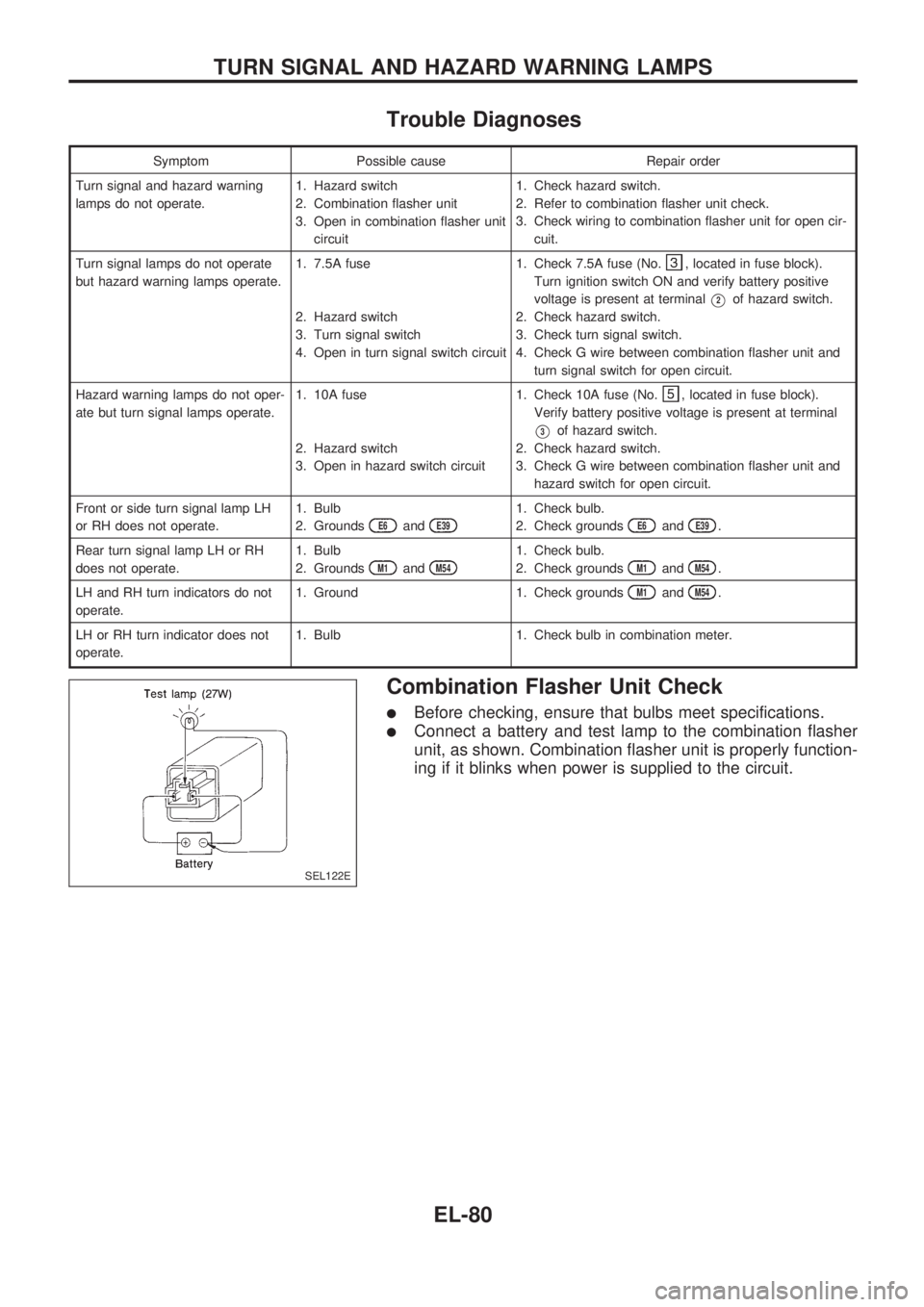 NISSAN PICK-UP 1998  Repair Manual Trouble Diagnoses
Symptom Possible cause Repair order
Turn signal and hazard warning
lamps do not operate.1. Hazard switch
2. Combination flasher unit
3. Open in combination flasher unit
circuit1. Che