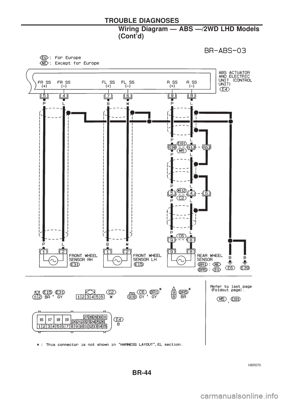 NISSAN PICK-UP 1998  Repair Manual HBR070
TROUBLE DIAGNOSES
Wiring Diagram Ð ABS Ð/2WD LHD Models
(Contd)
BR-44 
