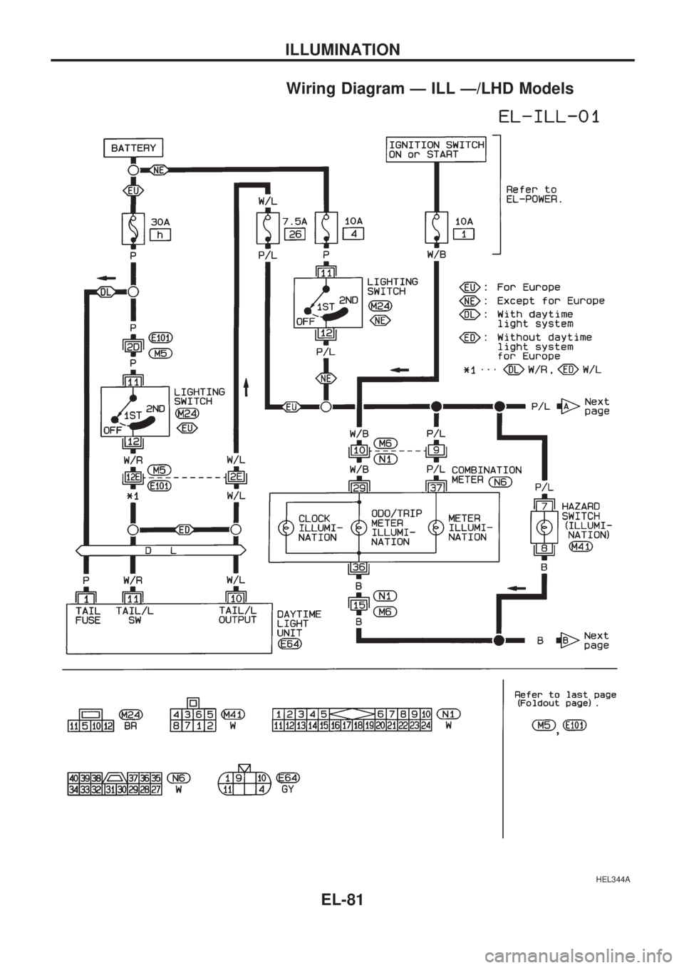 NISSAN PICK-UP 1998  Repair Manual Wiring Diagram Ð ILL Ð/LHD Models
HEL344A
ILLUMINATION
EL-81 