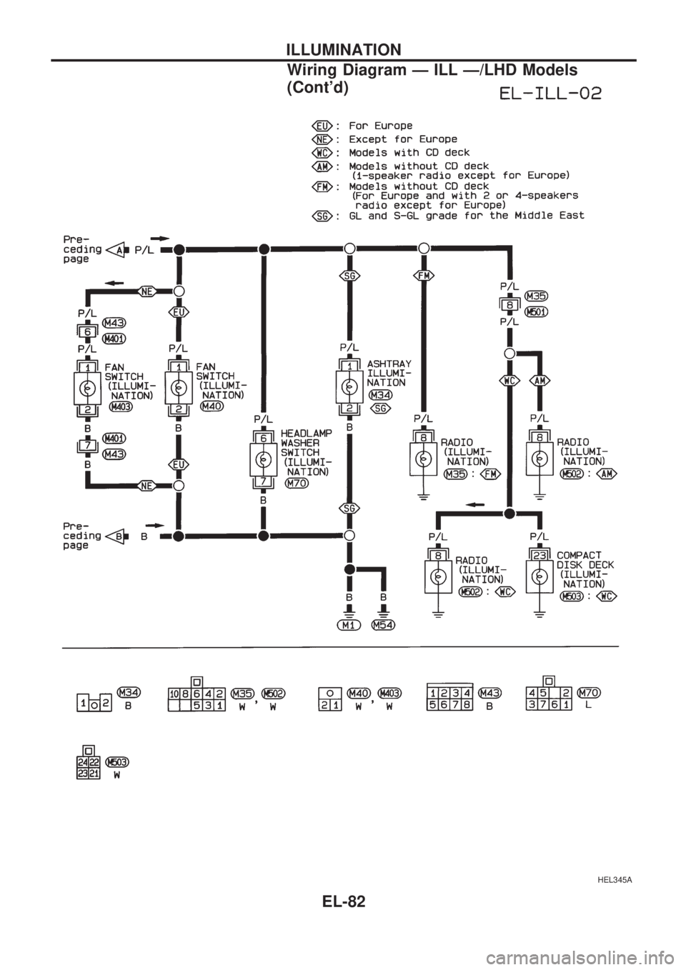 NISSAN PICK-UP 1998  Repair Manual HEL345A
ILLUMINATION
Wiring Diagram Ð ILL Ð/LHD Models
(Contd)
EL-82 