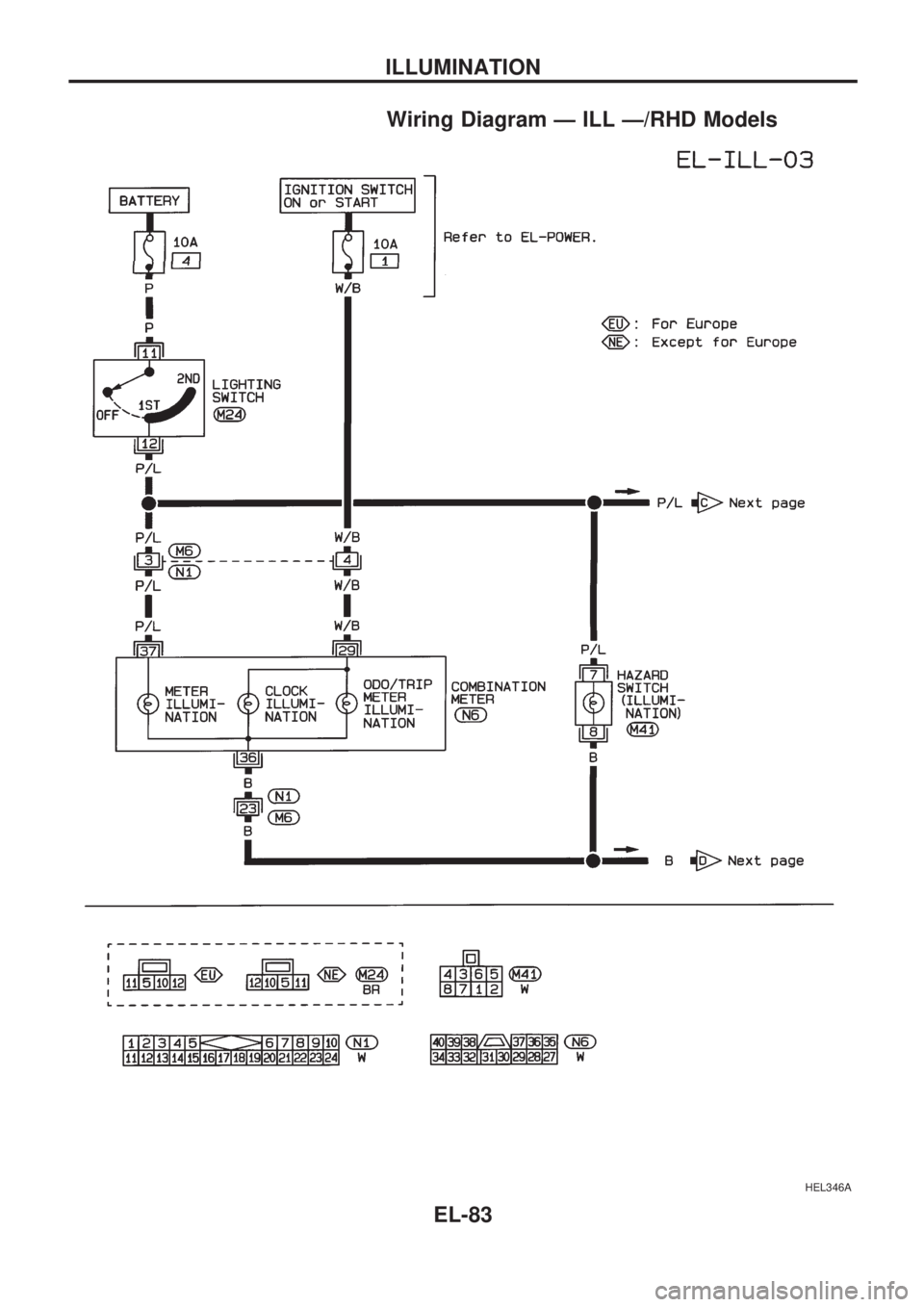 NISSAN PICK-UP 1998  Repair Manual Wiring Diagram Ð ILL Ð/RHD Models
HEL346A
ILLUMINATION
EL-83 