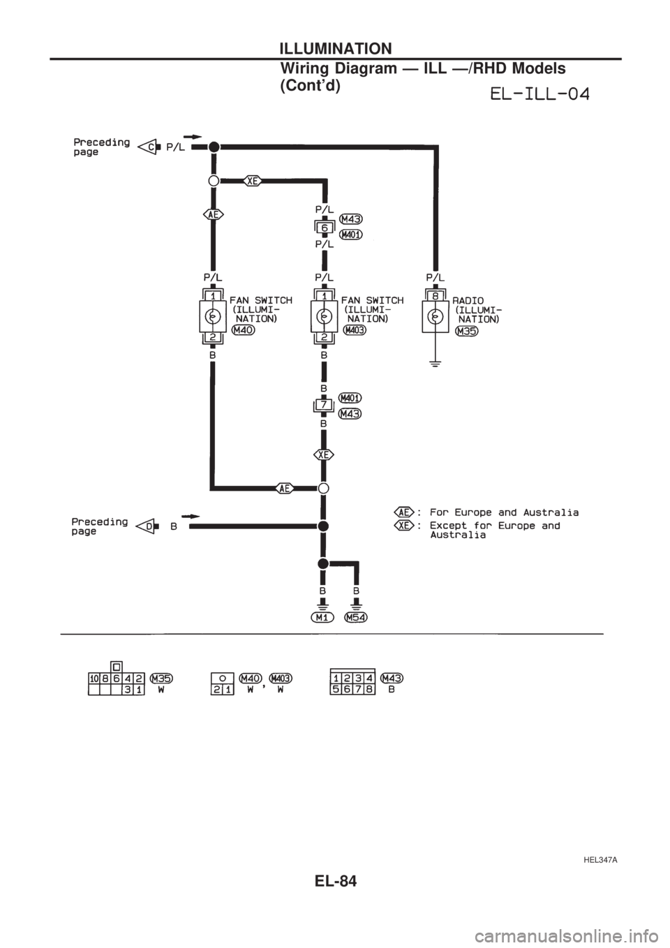 NISSAN PICK-UP 1998  Repair Manual HEL347A
ILLUMINATION
Wiring Diagram Ð ILL Ð/RHD Models
(Contd)
EL-84 