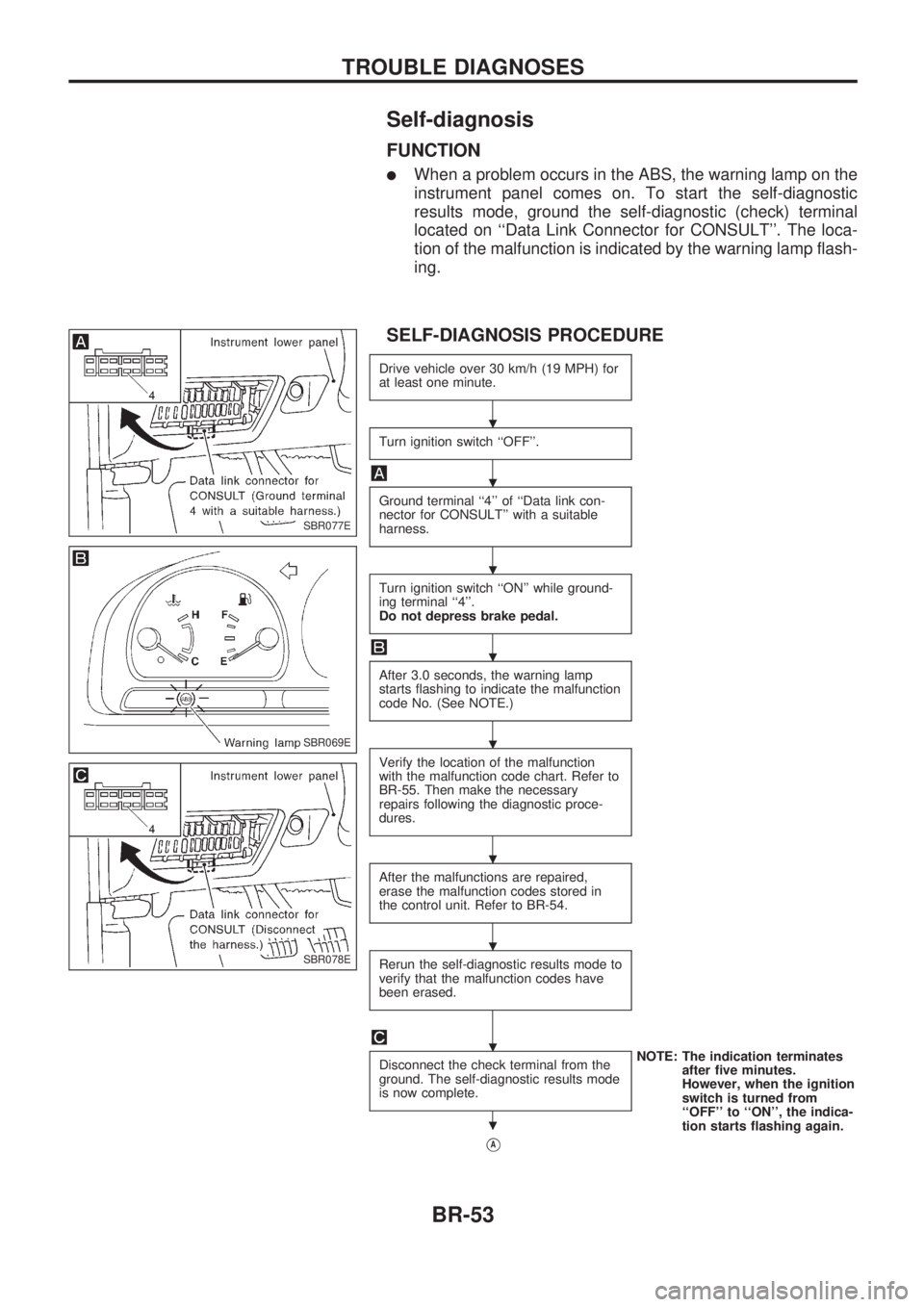 NISSAN PICK-UP 1998 Repair Manual Self-diagnosis
FUNCTION
lWhen a problem occurs in the ABS, the warning lamp on the
instrument panel comes on. To start the self-diagnostic
results mode, ground the self-diagnostic (check) terminal
loc NISSAN PICK-UP 1998 Repair Manual Self-diagnosis
FUNCTION
lWhen a problem occurs in the ABS, the warning lamp on the
instrument panel comes on. To start the self-diagnostic
results mode, ground the self-diagnostic (check) terminal
loc