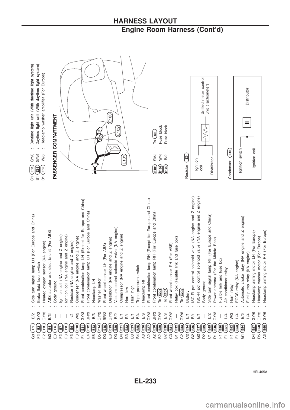 NISSAN PICK-UP 1998  Repair Manual HEL405A
HARNESS LAYOUT
Engine Room Harness (Contd)
EL-233 
