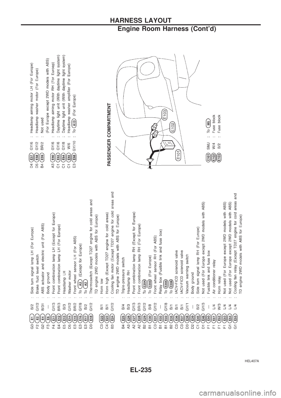 NISSAN PICK-UP 1998  Repair Manual HEL407A
HARNESS LAYOUT
Engine Room Harness (Contd)
EL-235 