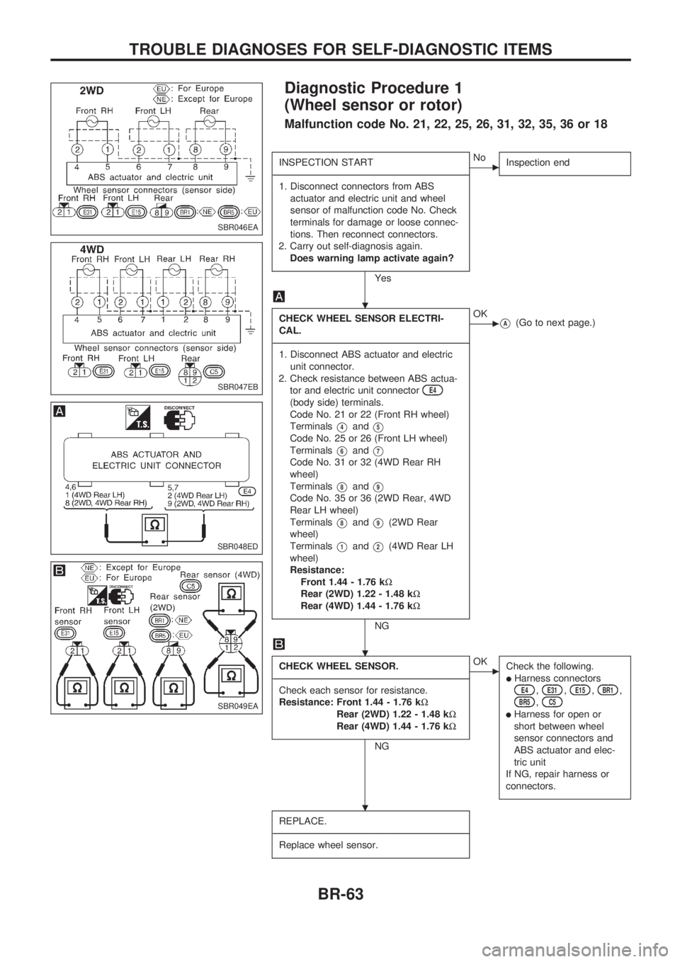 NISSAN PICK-UP 1998  Repair Manual Diagnostic Procedure 1
(Wheel sensor or rotor)
Malfunction code No. 21, 22, 25, 26, 31, 32, 35, 36 or 18
INSPECTION START
------------------------------------------------------------------------------
