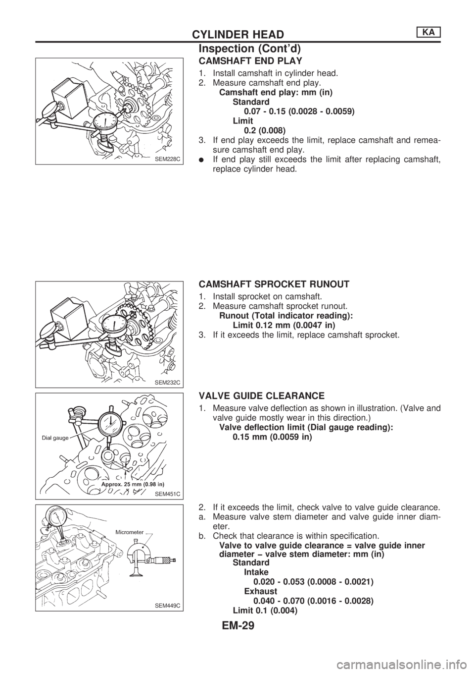 NISSAN PICK-UP 1998  Repair Manual CAMSHAFT END PLAY
1. Install camshaft in cylinder head.
2. Measure camshaft end play.
Camshaft end play: mm (in)
Standard
0.07 - 0.15 (0.0028 - 0.0059)
Limit
0.2 (0.008)
3. If end play exceeds the lim