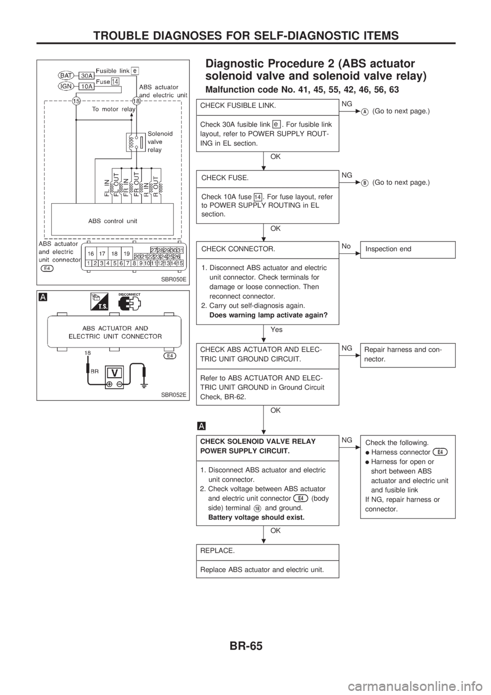 NISSAN PICK-UP 1998  Repair Manual Diagnostic Procedure 2 (ABS actuator
solenoid valve and solenoid valve relay)
Malfunction code No. 41, 45, 55, 42, 46, 56, 63
CHECK FUSIBLE LINK.
------------------------------------------------------