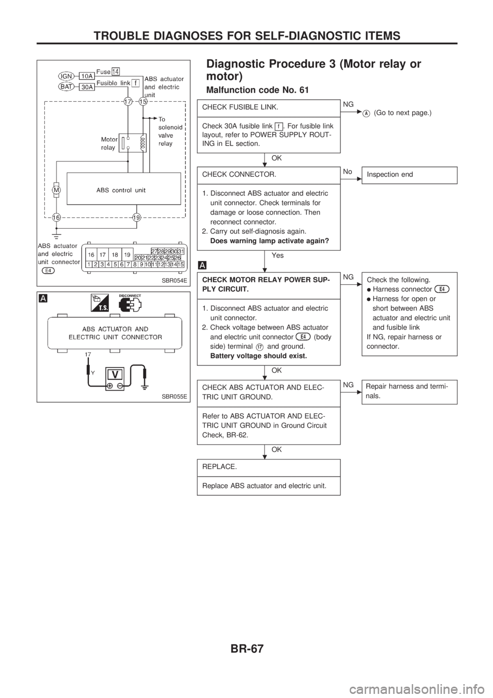 NISSAN PICK-UP 1998  Repair Manual Diagnostic Procedure 3 (Motor relay or
motor)
Malfunction code No. 61
CHECK FUSIBLE LINK.
--------------------------------------------------------------------------------------------------------------