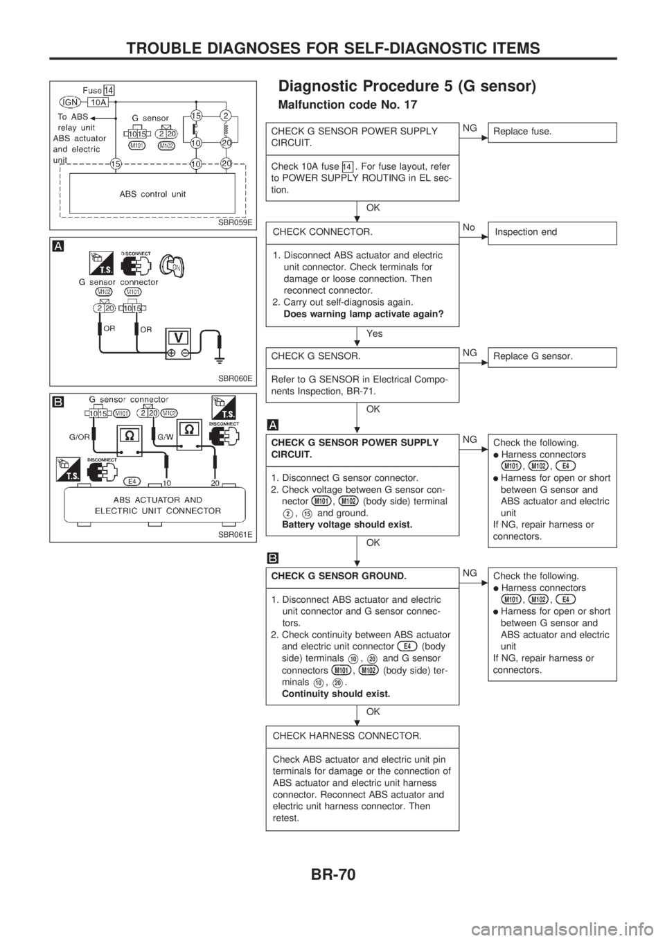 NISSAN PICK-UP 1998  Repair Manual Diagnostic Procedure 5 (G sensor)
Malfunction code No. 17
CHECK G SENSOR POWER SUPPLY
CIRCUIT.
---------------------------------------------------------------------------------------------------------