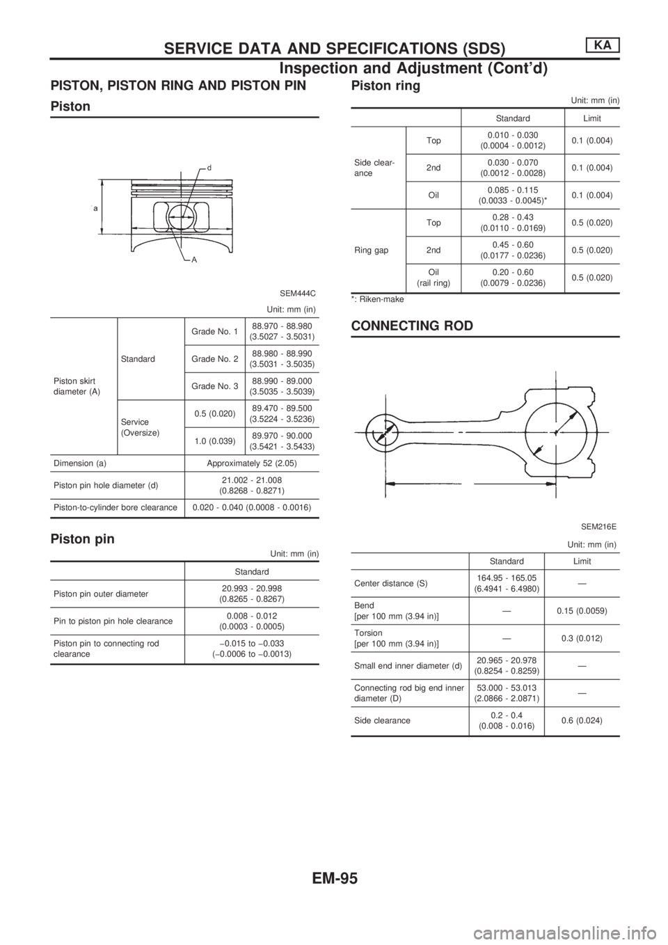 NISSAN PICK-UP 1998  Repair Manual PISTON, PISTON RING AND PISTON PIN
Piston
SEM444C
Unit: mm (in)
Piston skirt
diameter (A)StandardGrade No. 188.970 - 88.980
(3.5027 - 3.5031)
Grade No. 288.980 - 88.990
(3.5031 - 3.5035)
Grade No. 388