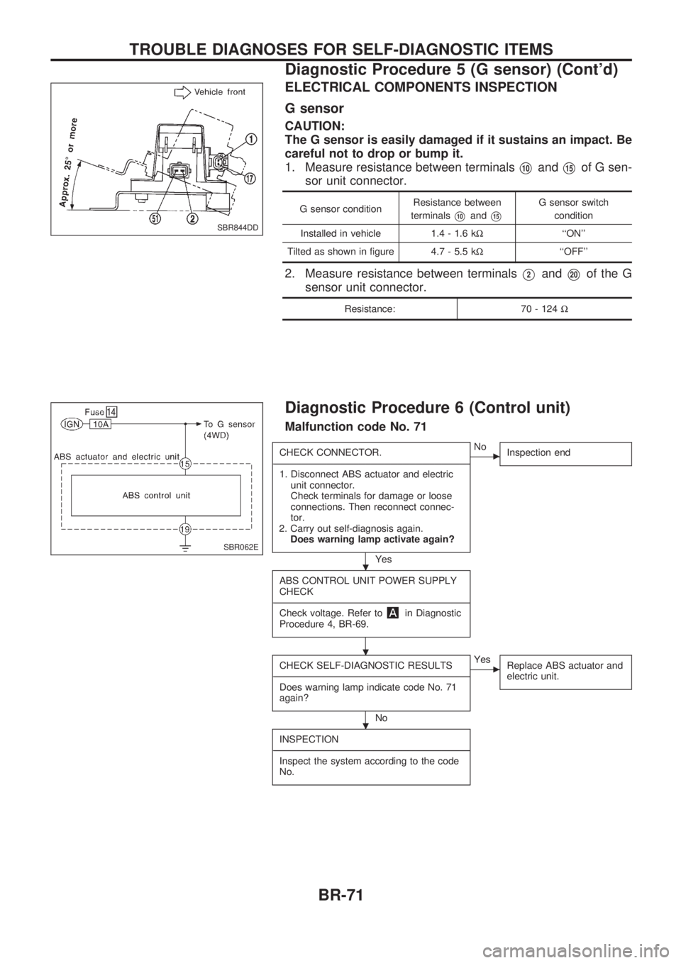 NISSAN PICK-UP 1998  Repair Manual ELECTRICAL COMPONENTS INSPECTION
G sensor
CAUTION:
The G sensor is easily damaged if it sustains an impact. Be
careful not to drop or bump it.
1. Measure resistance between terminals
V10andV15of G sen