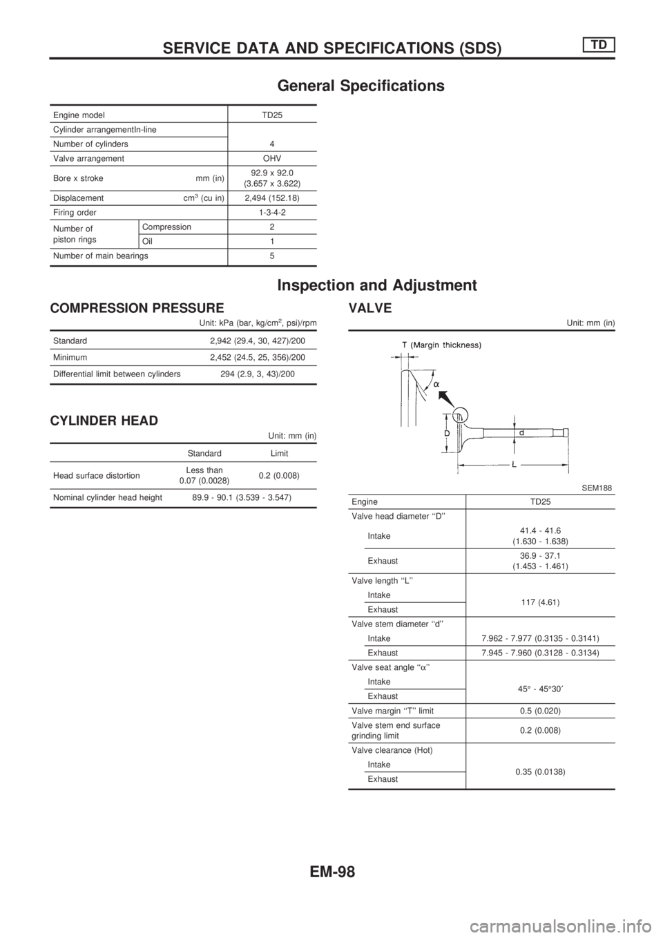 NISSAN PICK-UP 1998  Repair Manual General Specifications
Engine model TD25
Cylinder arrangementIn-line
Number of cylinders 4
Valve arrangement OHV
Bore x stroke mm (in)92.9 x 92.0
(3.657 x 3.622)
Displacement cm
3(cu in) 2,494 (152.18