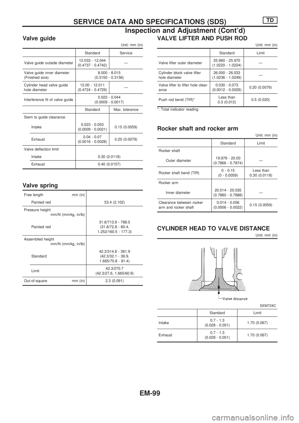 NISSAN PICK-UP 1998  Repair Manual Valve guide
Unit: mm (in)
Standard Service
Valve guide outside diameter12.033 - 12.044
(0.4737 - 0.4742)Ð
Valve guide inner diameter
(Finished size)8.000 - 8.015
(0.3150 - 0.3156)
Cylinder head valve