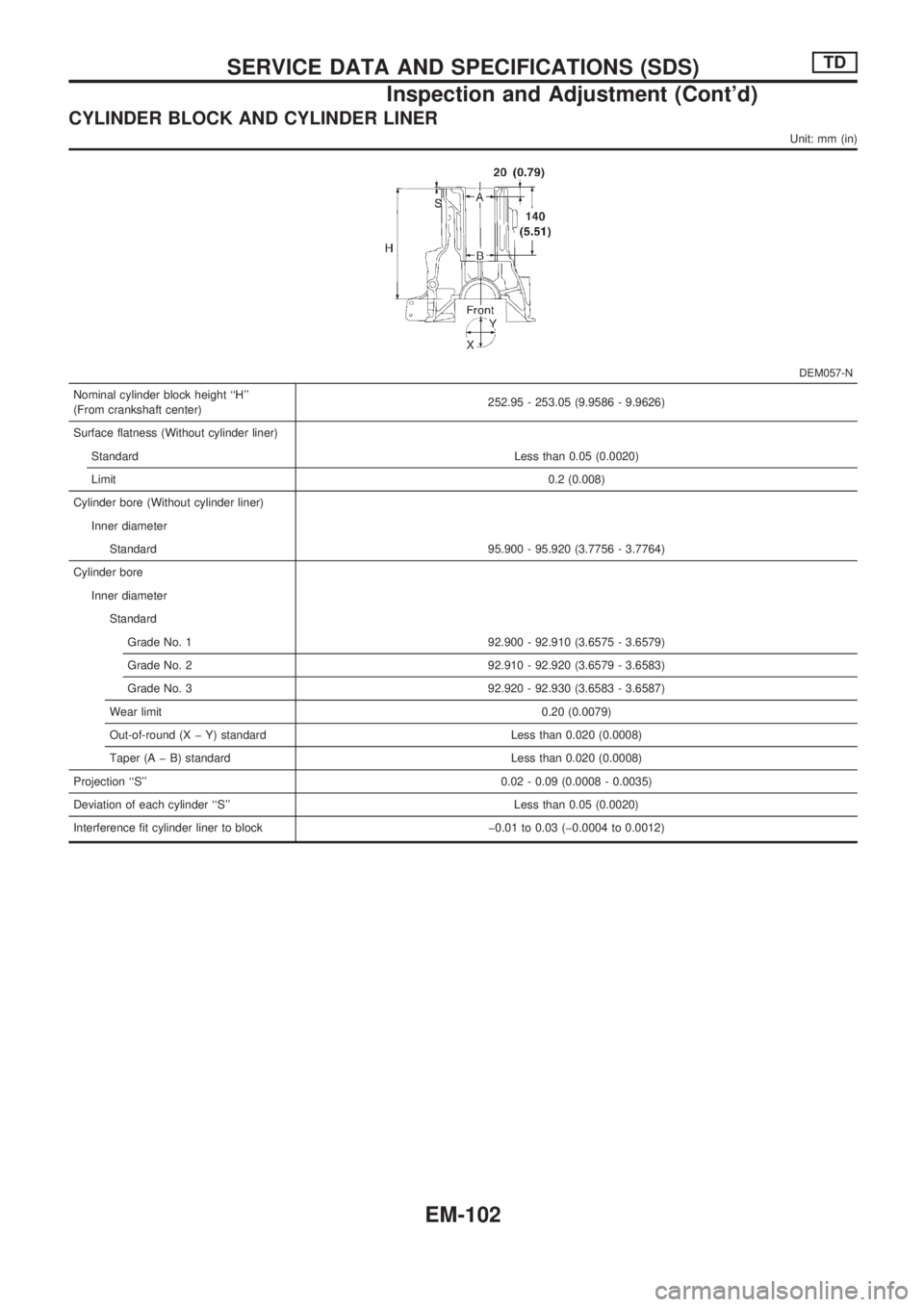 NISSAN PICK-UP 1998  Repair Manual CYLINDER BLOCK AND CYLINDER LINER
Unit: mm (in)
DEM057-N
Nominal cylinder block height ``H
(From crankshaft center)252.95 - 253.05 (9.9586 - 9.9626)
Surface flatness (Without cylinder liner)
Standar
