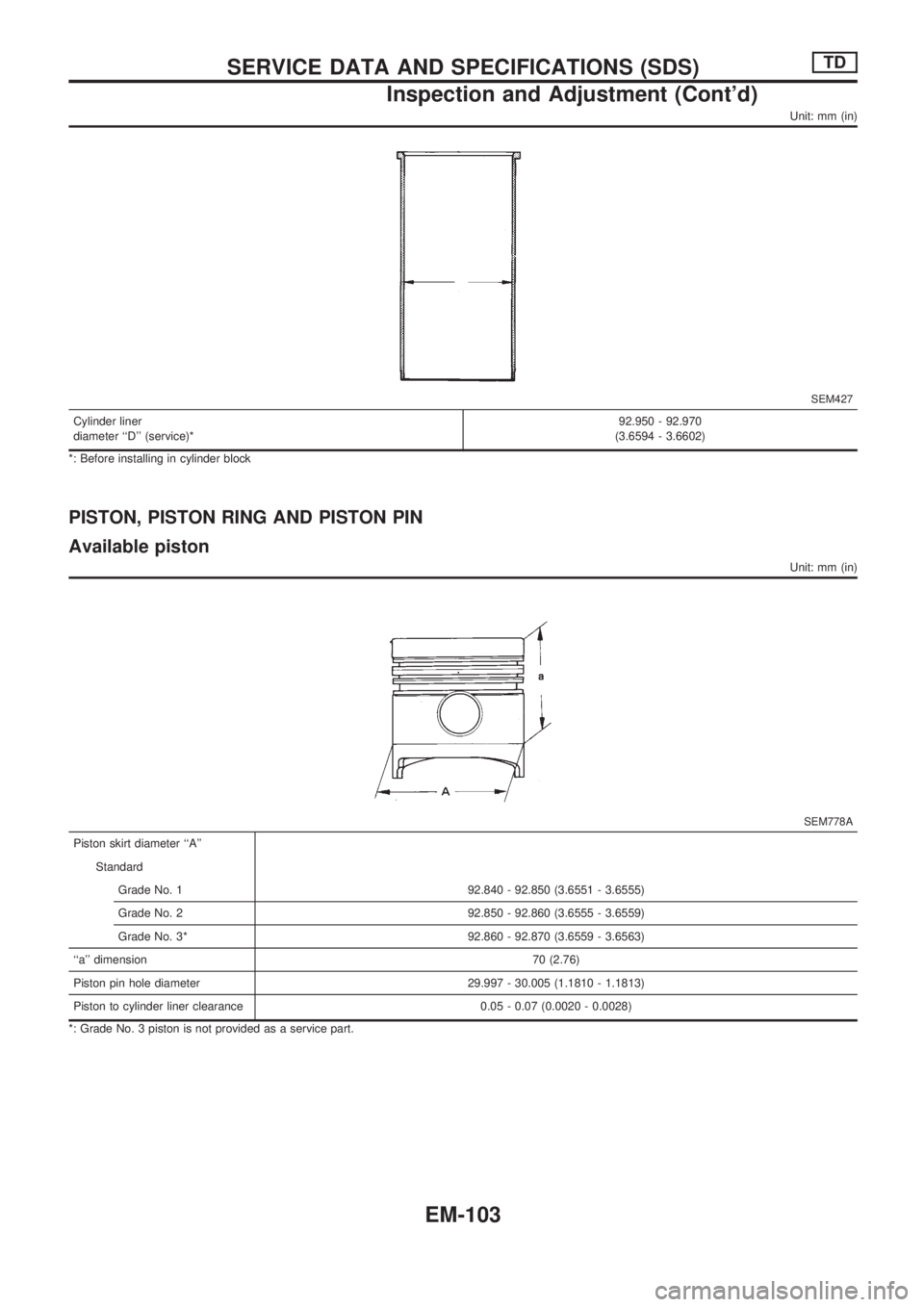 NISSAN PICK-UP 1998  Repair Manual Unit: mm (in)
SEM427
Cylinder liner
diameter ``D (service)*92.950 - 92.970
(3.6594 - 3.6602)
*: Before installing in cylinder block
PISTON, PISTON RING AND PISTON PIN
Available piston
Unit: mm (in)
