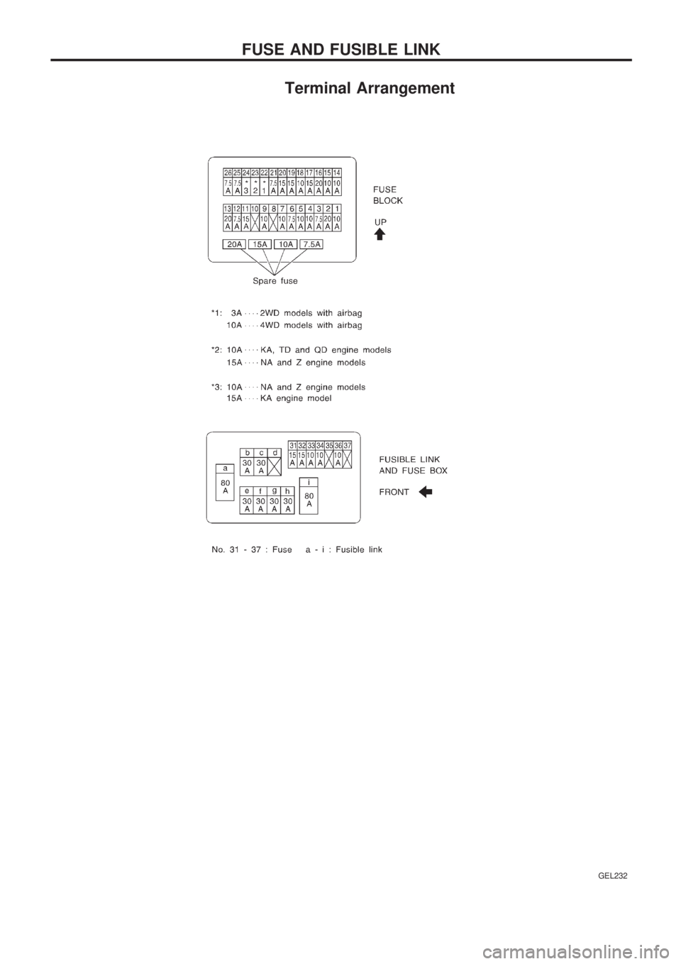 NISSAN PICK-UP 1998  Repair Manual Terminal Arrangement
GEL232
FUSE AND FUSIBLE LINK 