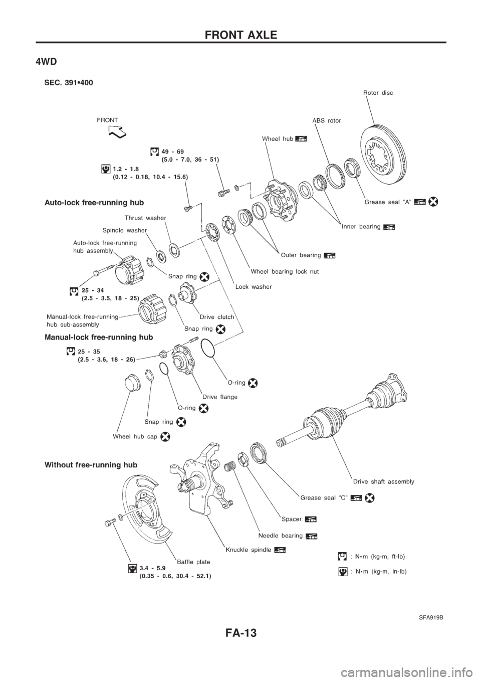 NISSAN PICK-UP 1998  Repair Manual 4WD
SFA919B
FRONT AXLE
FA-13 
