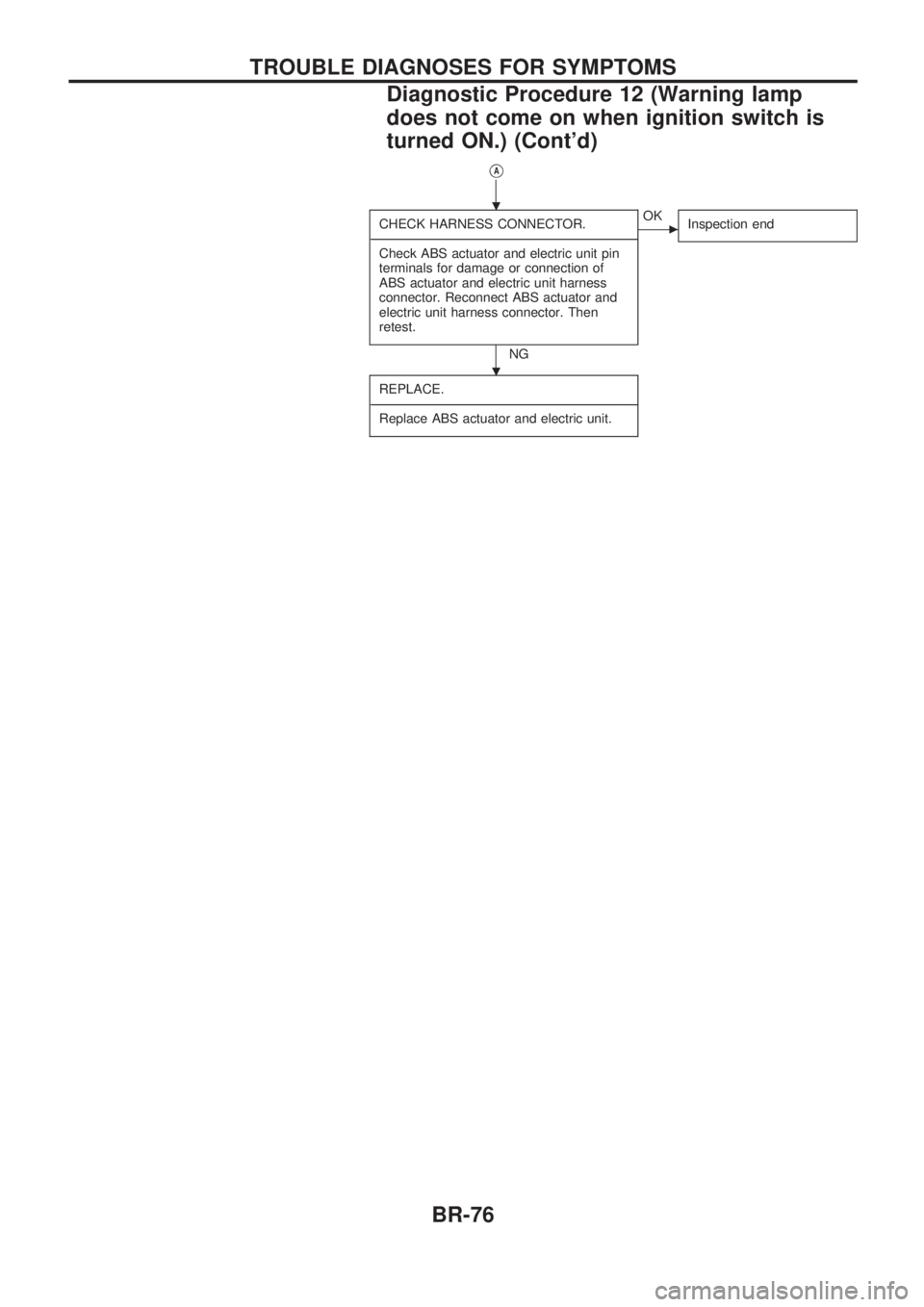 NISSAN PICK-UP 1998  Repair Manual VA
CHECK HARNESS CONNECTOR.
----------------------------------------------------------------------------------------------------------------------------------------------------------------------------