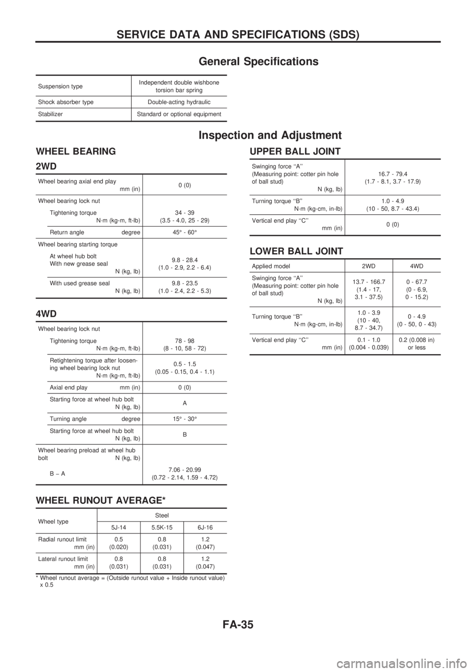 NISSAN PICK-UP 1998  Repair Manual General Specifications
Suspension typeIndependent double wishbone
torsion bar spring
Shock absorber type Double-acting hydraulic
Stabilizer Standard or optional equipment
Inspection and Adjustment
WHE