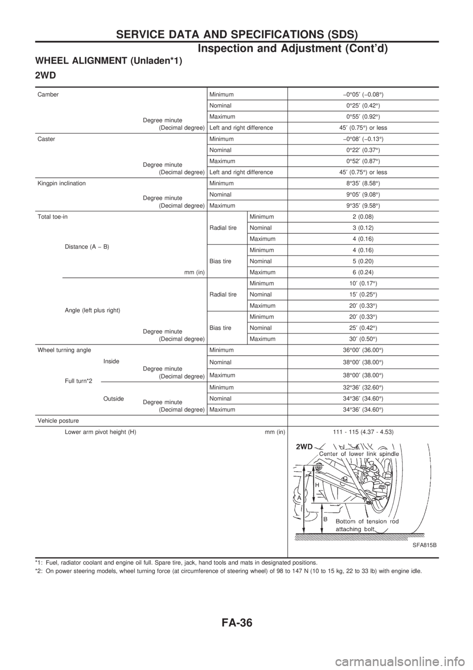 NISSAN PICK-UP 1998  Repair Manual WHEEL ALIGNMENT (Unladen*1)
2WD
Camber Minimum þ0É05¢(þ0.08É)
Degree minute
(Decimal degree)Nominal 0É25¢(0.42É)
Maximum 0É55¢(0.92É)
Left and right difference 45¢(0.75É) or less
Caster M