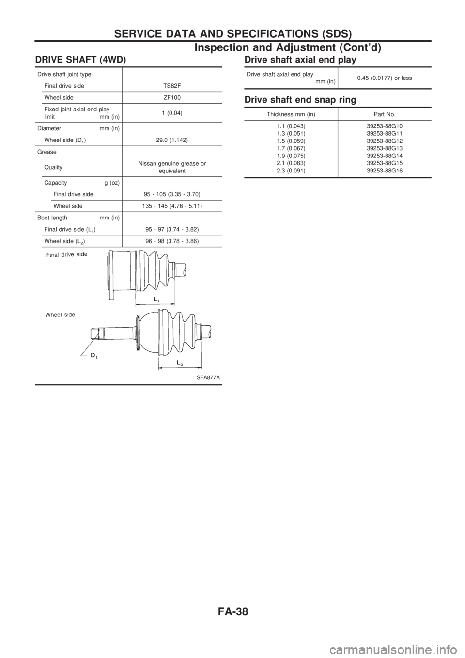 NISSAN PICK-UP 1998  Repair Manual DRIVE SHAFT (4WD)
Drive shaft joint type
Final drive side TS82F
Wheel side ZF100
Fixed joint axial end play
limit mm (in)1 (0.04)
Diameter mm (in)
Wheel side (D
1) 29.0 (1.142)
Grease
QualityNissan ge
