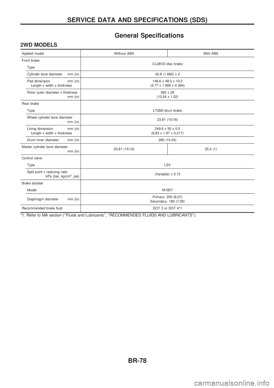 NISSAN PICK-UP 1998  Repair Manual General Specifications
2WD MODELS
Applied model Without ABS With ABS
Front brake
CL28VD disc brake
Type
Cylinder bore diameter mm (in) 42.8 (1.685) x 2
Pad dimension mm (in)
Length x width x thickness
